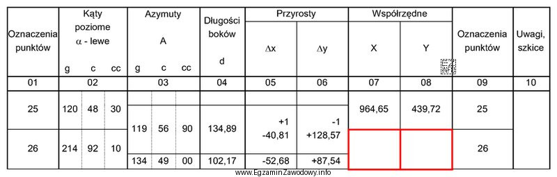 Wartości współrzędnych X, Y punktu 26, które 