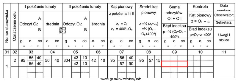 Wartość błędu miejsca zera, którą należy wpisać 