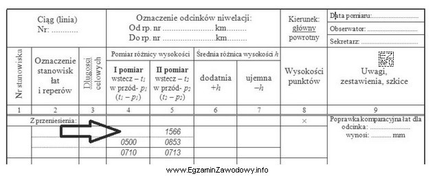 Która wartość odczytu wstecz w pierwszym pomiarze niwelacji 