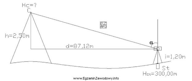 Wartość wysokości punktu C pomierzonego metodą niwelacji trygonometrycznej, 