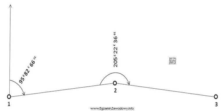 Wartość azymutu A<sub>2-3</sub> obliczona na podstawie 