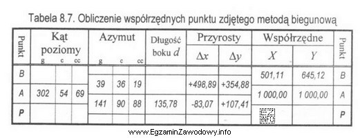 Na podstawie danych zawartych we fragmencie dziennika do obliczenia wspó