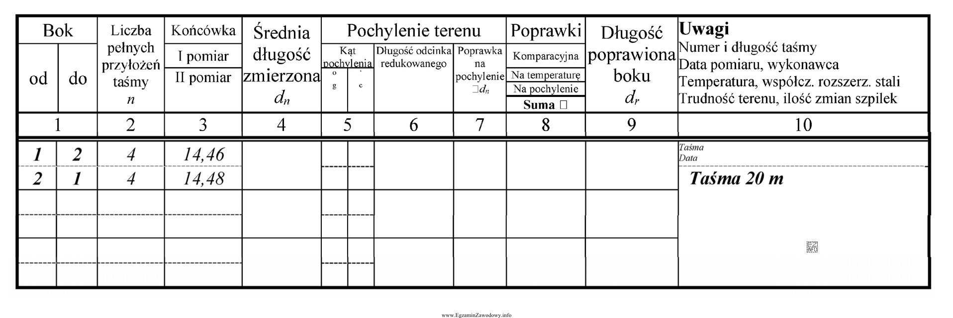 Na podstawie zapisów w dzienniku pomiarowym oblicz, ile wynosi 