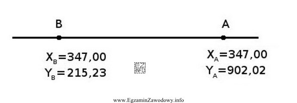 Na podstawie szkicu określ azymut prostej A-B.