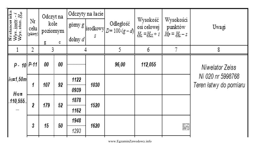 Z danych zawartych w przedstawionym fragmencie dziennika niwelacji metodą punktó