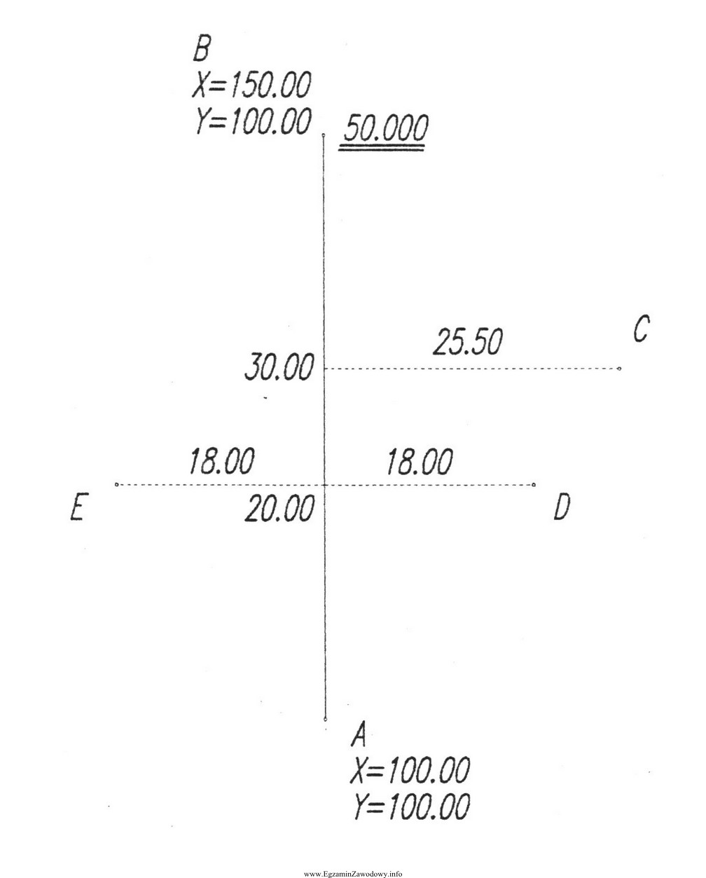 Określ współrzędne (X, Y) punktu E 