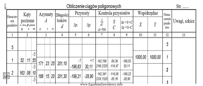 Z danych zawartych w przedstawionym fragmencie dziennika wynika, że obliczone 