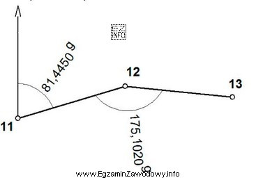 Wartość azymutu A<sub>12-13</sub> obliczona na podstawie 