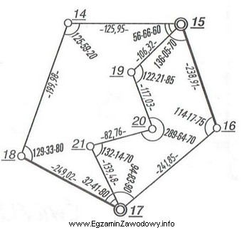 Ile ciągów poligonowych tworzy sieć poligonową przedstawioną na 