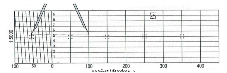 Wartość odczytu, którą wskazuje przestawiona podziałka transwersalna, 