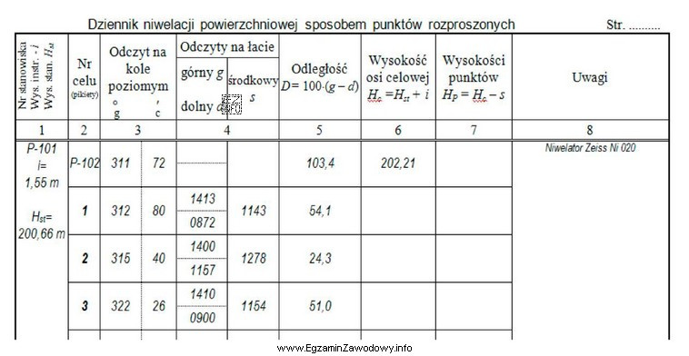 Korzystając z danych zamieszczonych we fragmencie dziennika, oblicz wysokość 