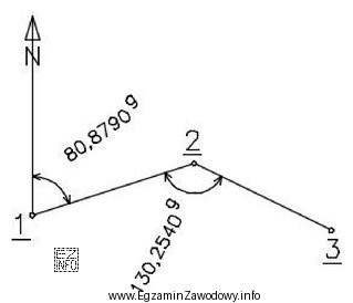 Ile wynosi wartość azymutu A<sub>2-3</sub> obliczona na 