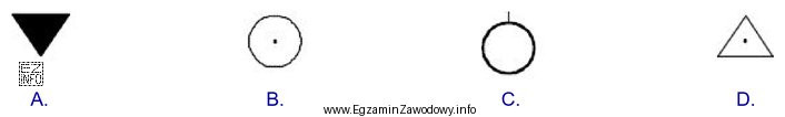 Który z podanych znaków kartograficznych należy zastosować 