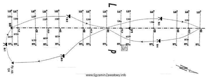 W czasie którego pomiaru został wykonany zamieszczony fragment szkicu 