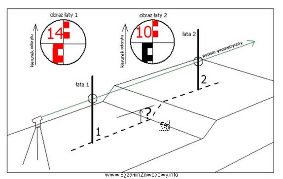 Ile wynosi różnica wysokości Δh<sub>1-2</sub> 