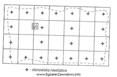 Na zamieszczonym fragmencie szkicu polowego przedstawiono sposób rozmieszczenia stanowisk 