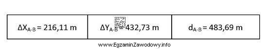 Na podstawie danych zamieszczonych w tabeli, oblicz wartość współczynnika 