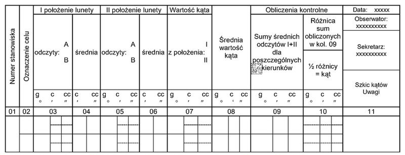 Przedstawiony dziennik przeznaczony jest do zapisywania wyników pomiaru ką
