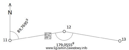 Ile wynosi wartość azymutu A<sub>12-13</sub> obliczona na 
