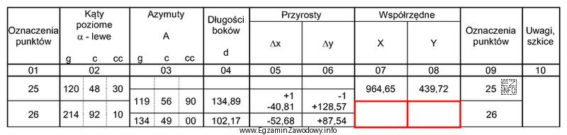 Wartości współrzędnych X, Y punktu 26, które 