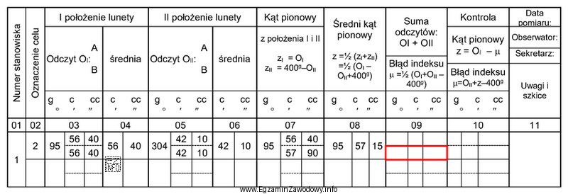 Wartość błędu miejsca zera, którą należy wpisać 