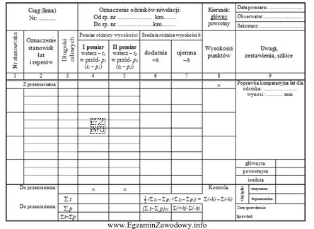 Przedstawiony formularz wykorzystywany jest podczas pomiaru niwelacji