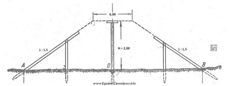 Na rysunku przedstawiono przekrój poprzeczny projektowanego nasypu torowiska. Ile 