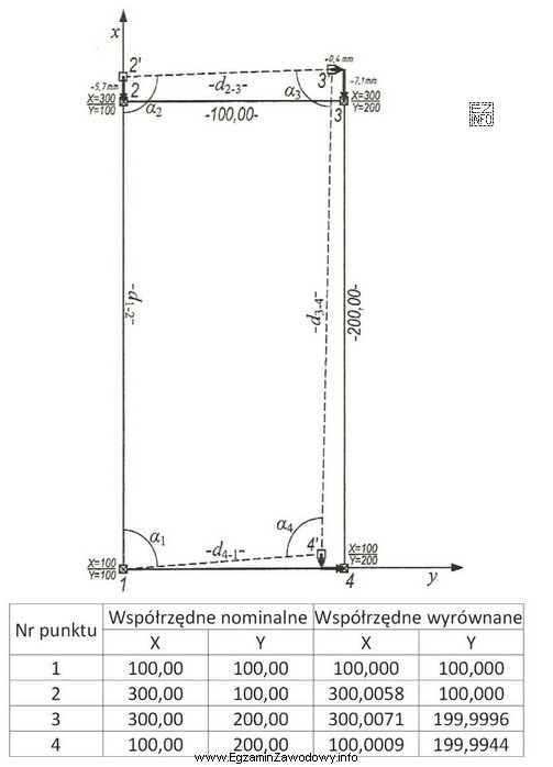 Na podstawie szkicu i wartości współrzędnych podanych 