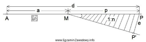 Ile punktów należy wytyczyć w terenie, aby zrealizować 