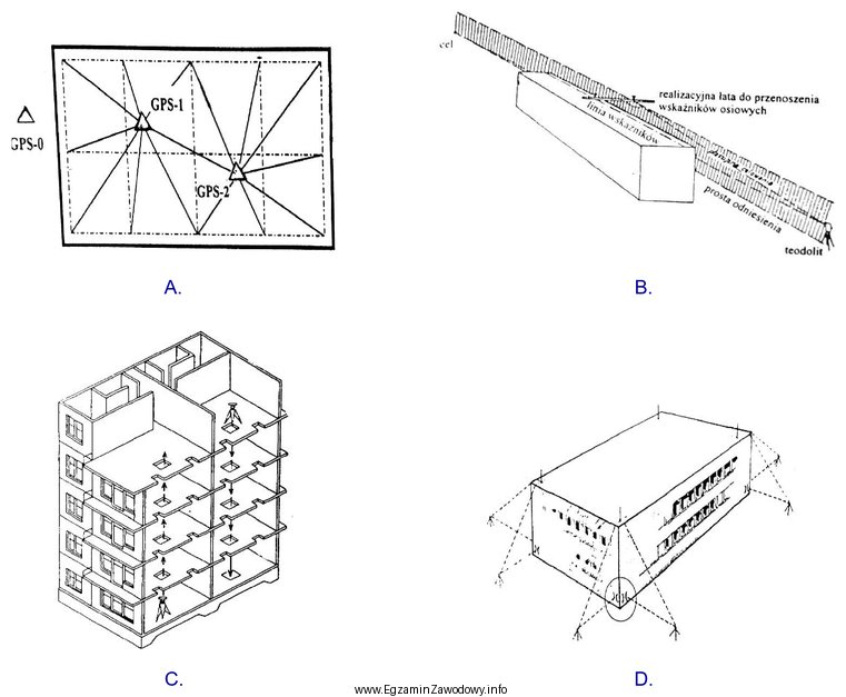 Na którym szkicu przedstawiono przenoszenie osi konstrukcyjnych obiektu budowlanego 