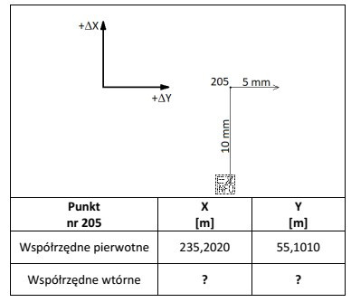 Na rysunku przedstawiono fragment dokumentacji dotyczącej przemieszczeń poziomych punktu 