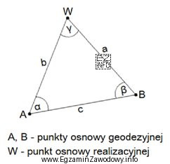 Które parametry wystarczy zmierzyć w przedstawionej na rysunku konstrukcji 