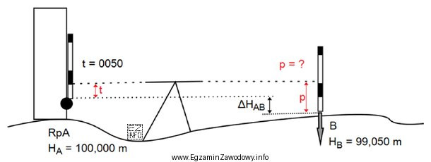 Na podstawie danych zamieszczonych na rysunku określ, ile wynosi 