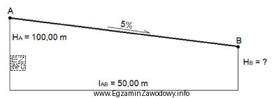 Na rysunku przedstawiono schemat przebiegu rury od punktu <i>A</