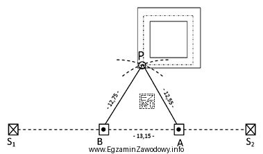 Na rysunku przedstawiono schemat tyczenia lokalizującego punktu P przecię