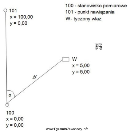 Oblicz współrzędne biegunowe α i d, niezbędne do 