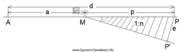 Ile punktów należy wytyczyć w terenie, aby zrealizować 
