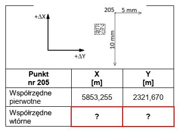 Na rysunku przedstawiono fragment dokumentacji dotyczącej przemieszczeń poziomych punktu 
