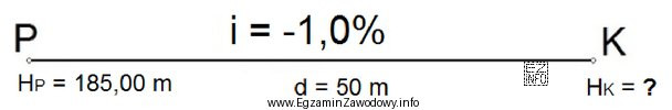 Na podstawie zamieszczonego szkicu oblicz wysokość H<sub>K</sub> 