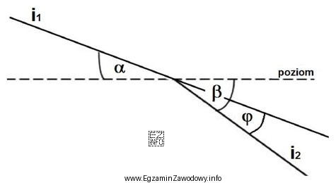 Zgodnie z zamieszczonym szkicem kąt zwrotu stycznych kołowego ł