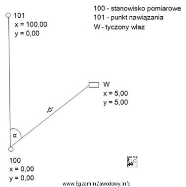 Oblicz współrzędne biegunowe α i d, niezbędne do 