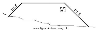 Stosunek 1:1,5 zapisany na przedstawionym schemacie nasypu oznacza