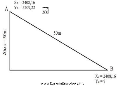 Oblicz współrzędną Y punktu B, który leż