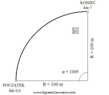 Oblicz kilometraż końca łuku kołowego przedstawionego na rysunku, 