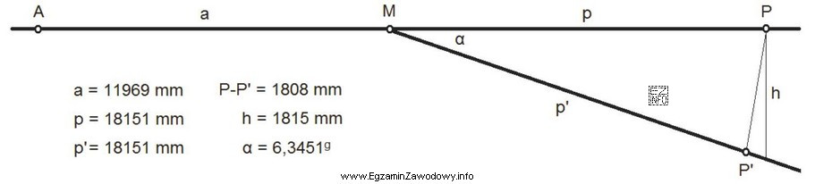 Na podstawie informacji podanych na rysunku wskaż skos rozjazdu.