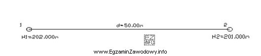 Pochylenie i<sub>1-2</sub> realizowanej linii ciepłowniczej, przedstawionej 