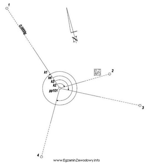 Na podstawie przedstawionego szkicu pomiaru kątów poziomych okreś