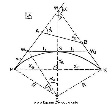Na rysunku przedstawiono elementy geometryczne łuku kołowego, gdy wierzchoł
