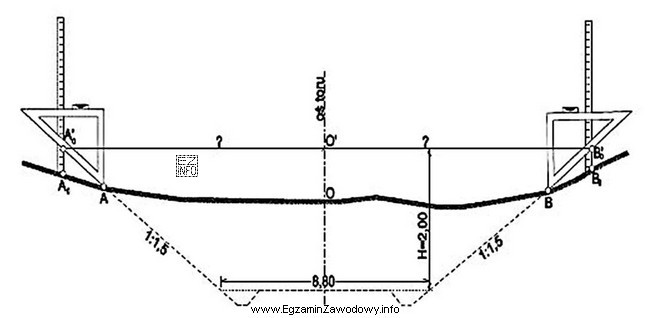 Na rysunku przedstawiono przekrój poprzeczny projektowanego wykopu torowiska. Ile 
