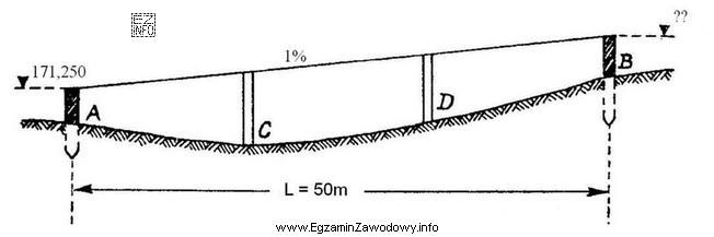 Określ wysokość punktu B projektowanej niwelety drogi na 